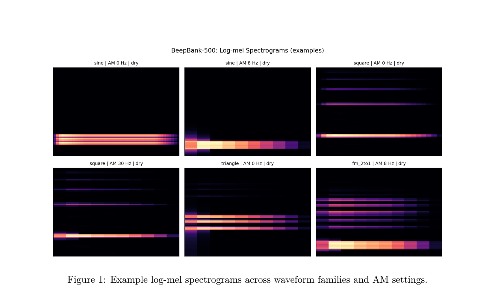 BeepBank-500 — Log-Mel Spectrograms