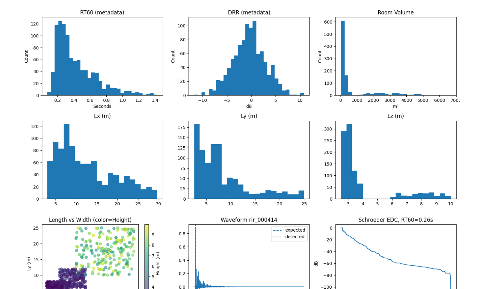 RIR-Mega — Validation Summary